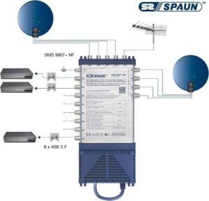 Satelitte MULTISWITCH