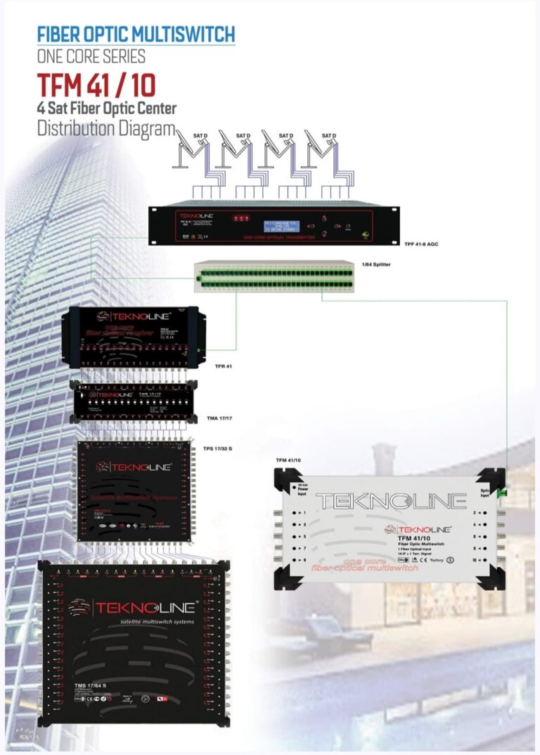 (Coaxial) vs Fiber SMATV