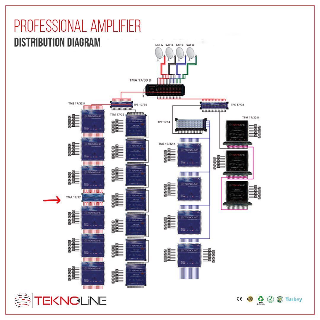 TeknoLine Hospitality Solutions