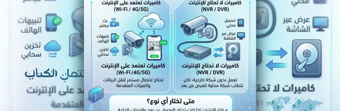 هل كاميرات المراقبة تحتاج إنترنت