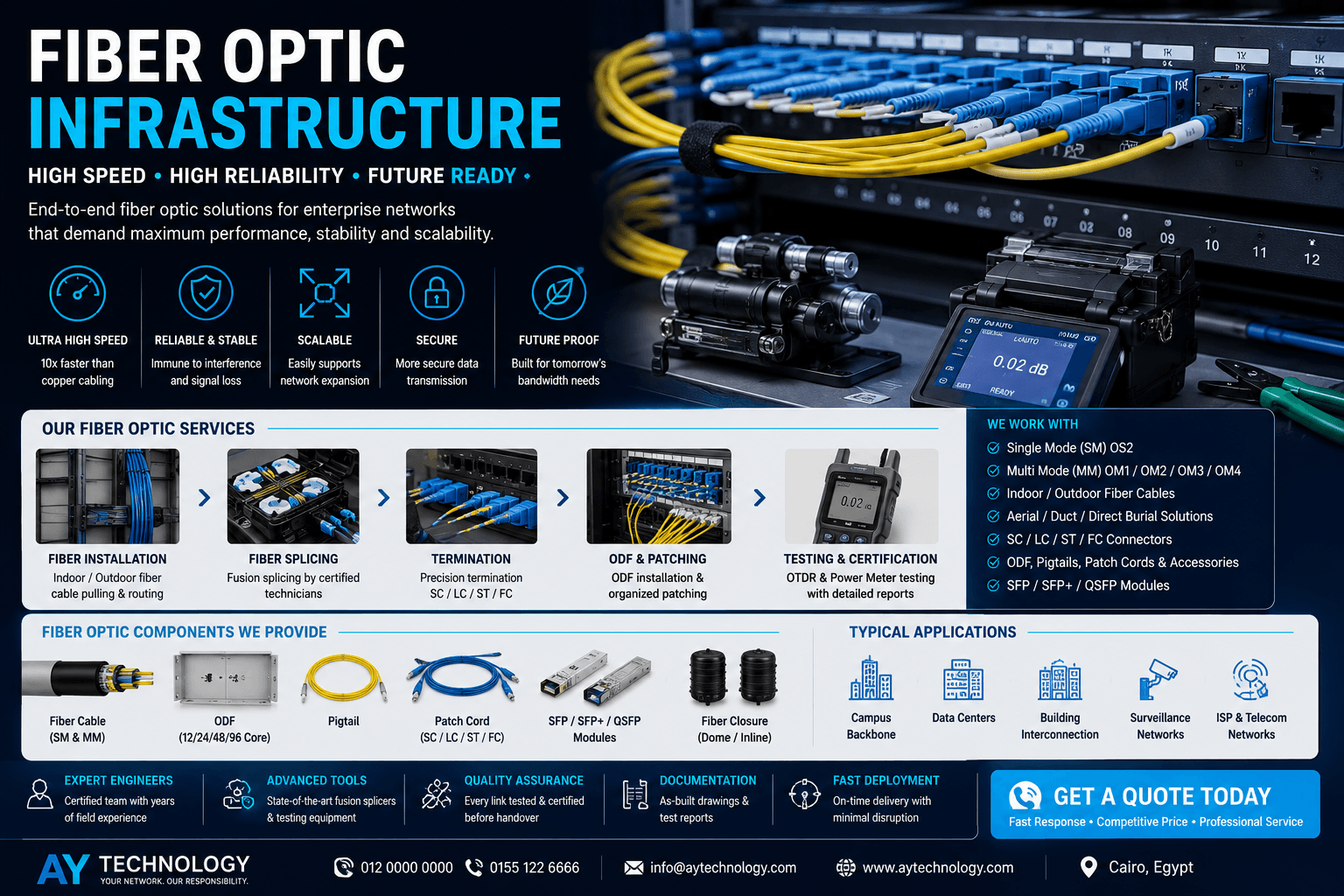 Fiber Optic Infrastructure