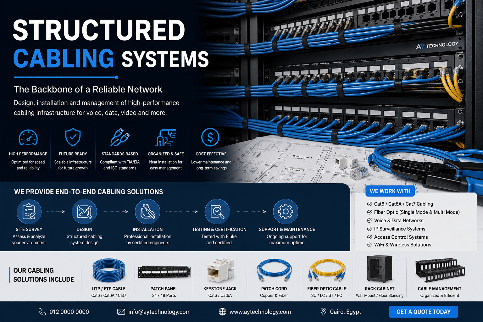 Structured Cabling Systems