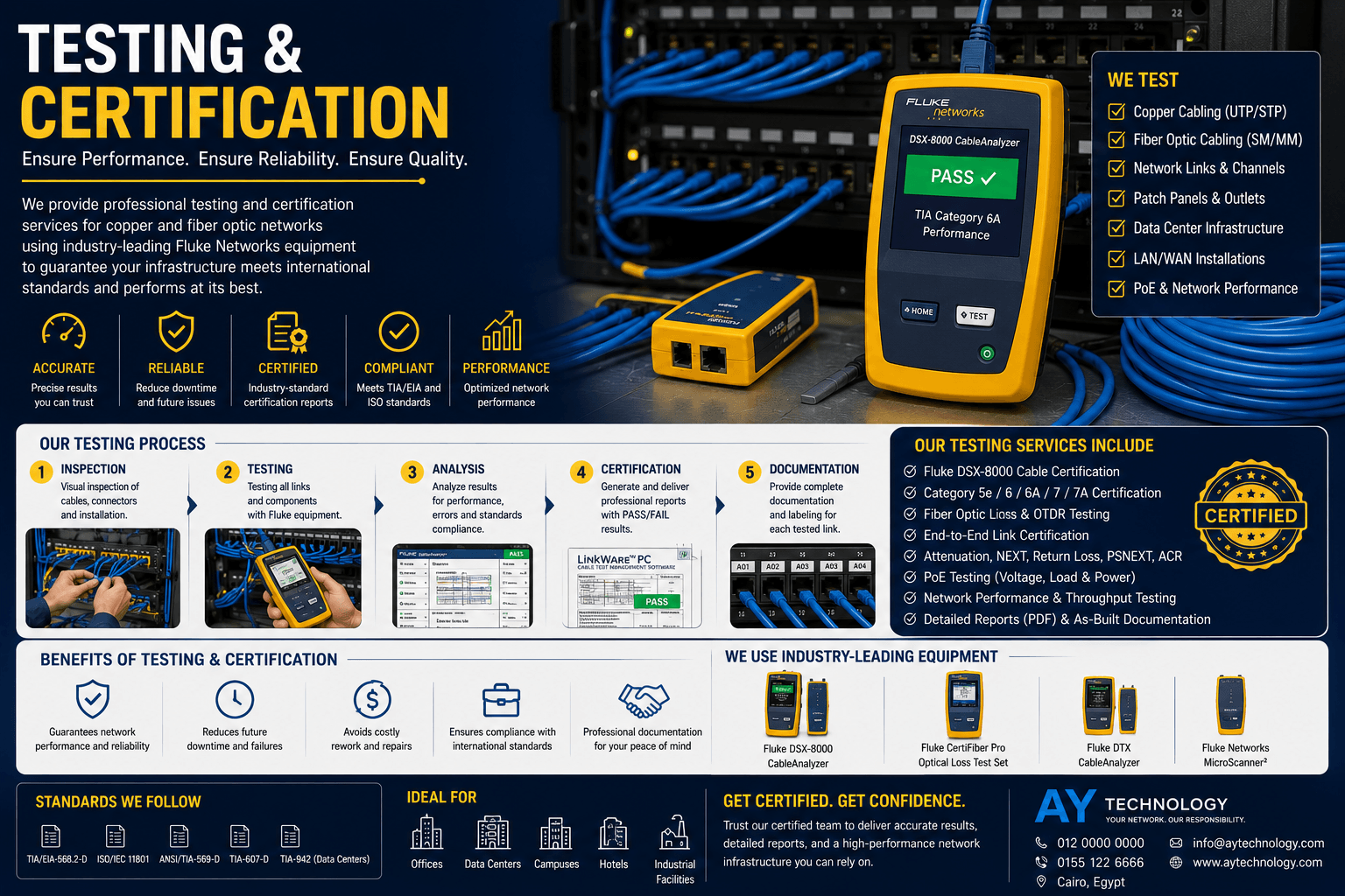 Testing and Certification
