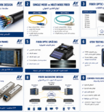 Fiber Optic Network Design ODF Splicing OTDR SFP Enterprise Infrastructure