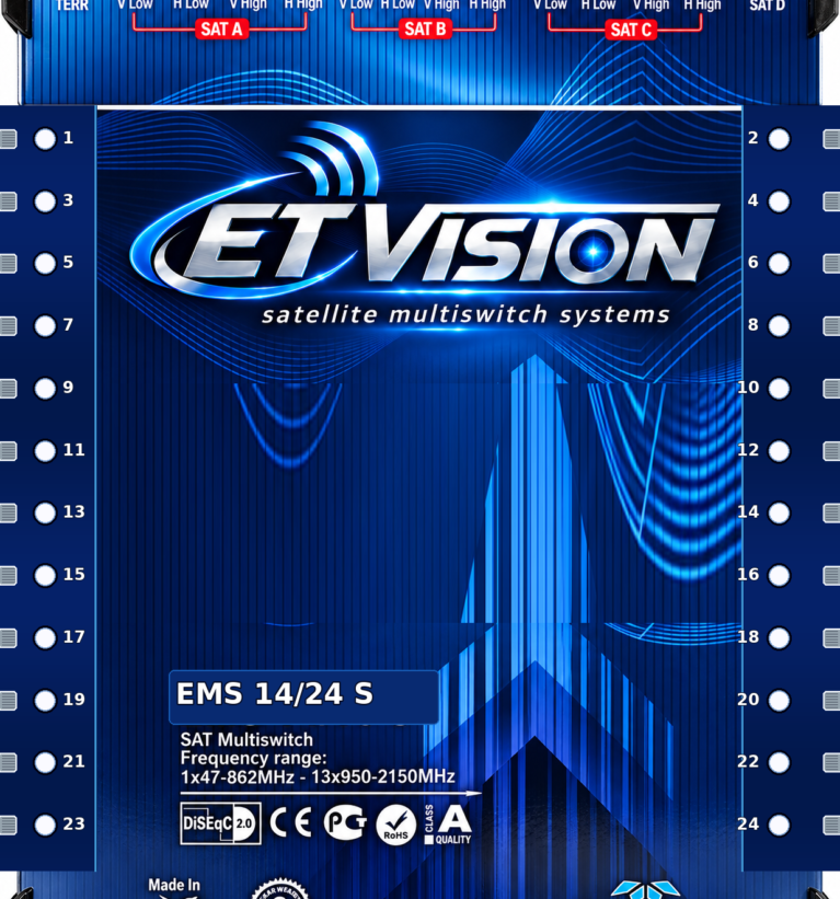 ET VISION EMS 14/24 S multiswitch illustrative graphic, not an official manufacturer photograph